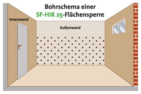 Bohrschema Flächensperre