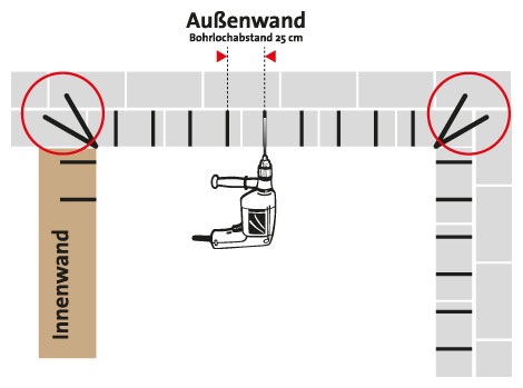 Bohrschema Horizontalsperre