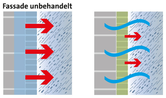 Fassadenschutz gegen Schimmel